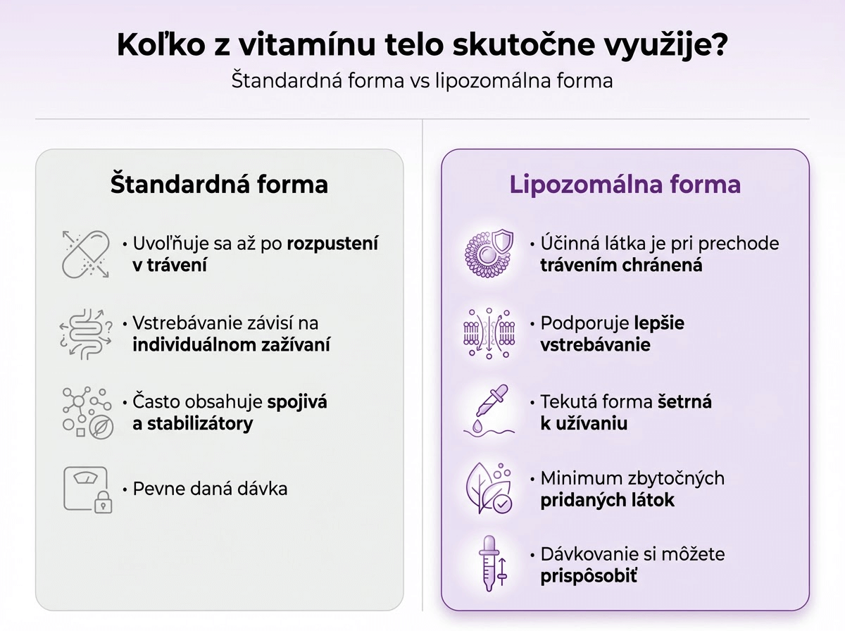 Standarna forma vs lipozomalna forma 2 (1)